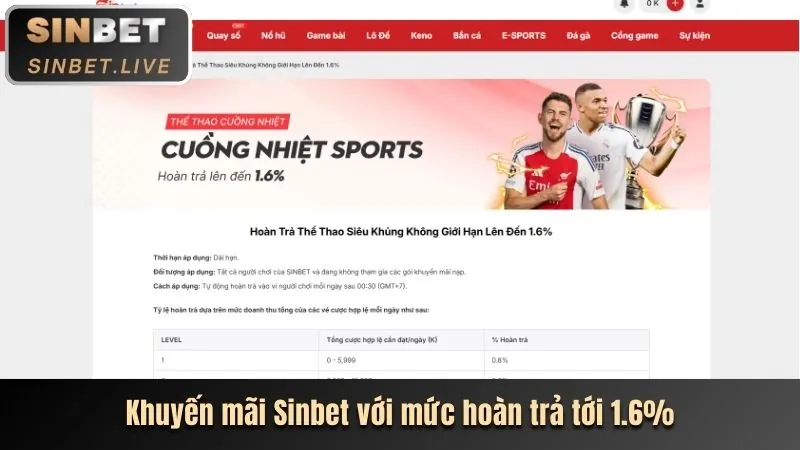 Máy chơi Slot game tại sportsbet nhà cái
